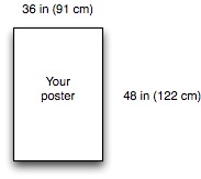 poster-dimensions